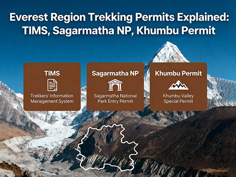 Everest Region Trekking Permits Explained